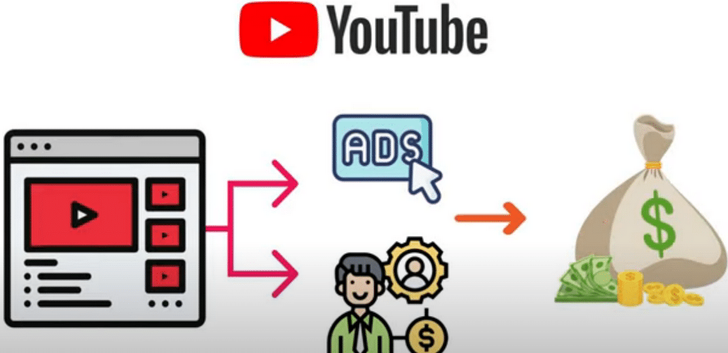 每个视频收入超过24000美元,上传热门短视频到YOUTUBE赚广告费+联盟营销收入安创网-网创项目资源站-副业项目-创业项目-搞钱项目安创网