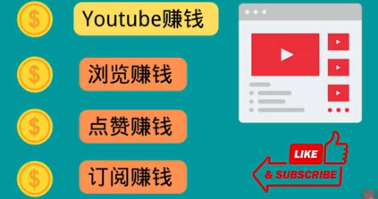 什么也不做，观看油管视频，完成小任务，即可轻松赚150美元安创网-网创项目资源站-副业项目-创业项目-搞钱项目安创网