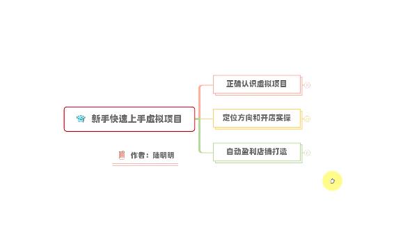 新手如何操作虚拟项目？从0打造月入上万店铺技术【视频课程】安创网-网创项目资源站-副业项目-创业项目-搞钱项目安创网
