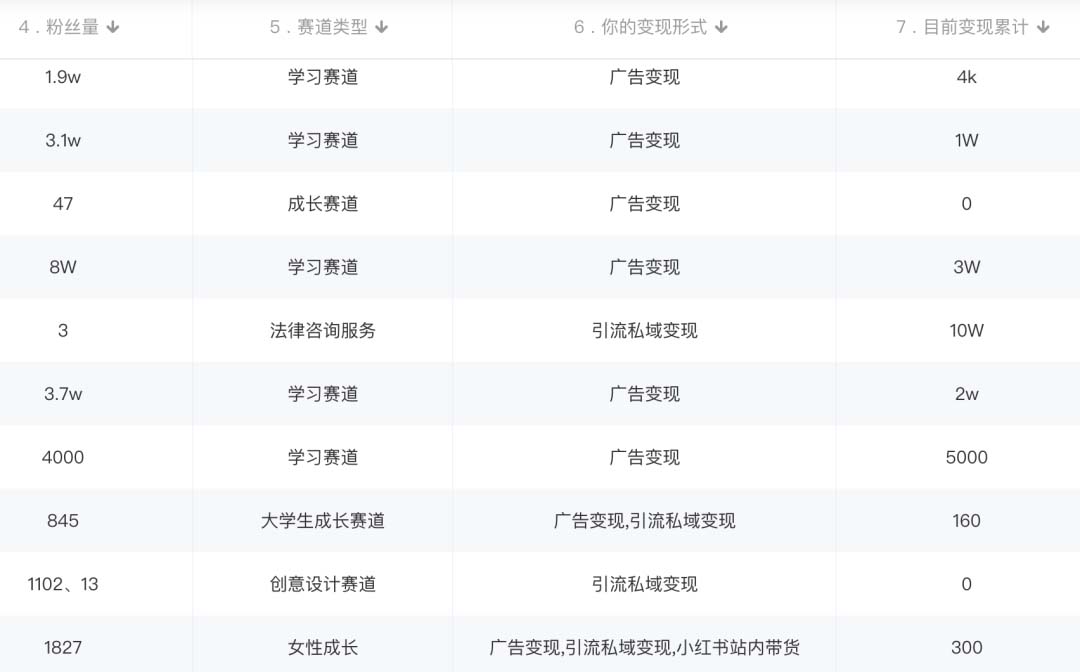 图片[2]安创网-网创项目资源站-副业项目-创业项目-搞钱项目小红书变现营：实测3个月涨18w粉丝 变现10w+有学员3天1w(教程+素材+软件)安创网-网创项目资源站-副业项目-创业项目-搞钱项目安创网
