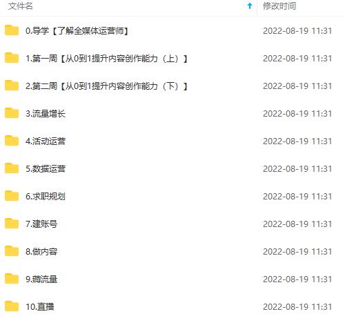 图片[4]安创网-网创项目资源站-副业项目-创业项目-搞钱项目2022全媒体运营师：起薪高，待遇好，紧跟时代风口（全套视频课程+配套课件)安创网-网创项目资源站-副业项目-创业项目-搞钱项目安创网