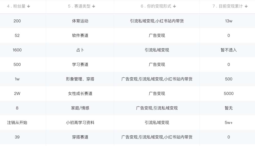 图片[1]安创网-网创项目资源站-副业项目-创业项目-搞钱项目小红书变现营：实测3个月涨18w粉丝 变现10w+有学员3天1w(教程+素材+软件)安创网-网创项目资源站-副业项目-创业项目-搞钱项目安创网