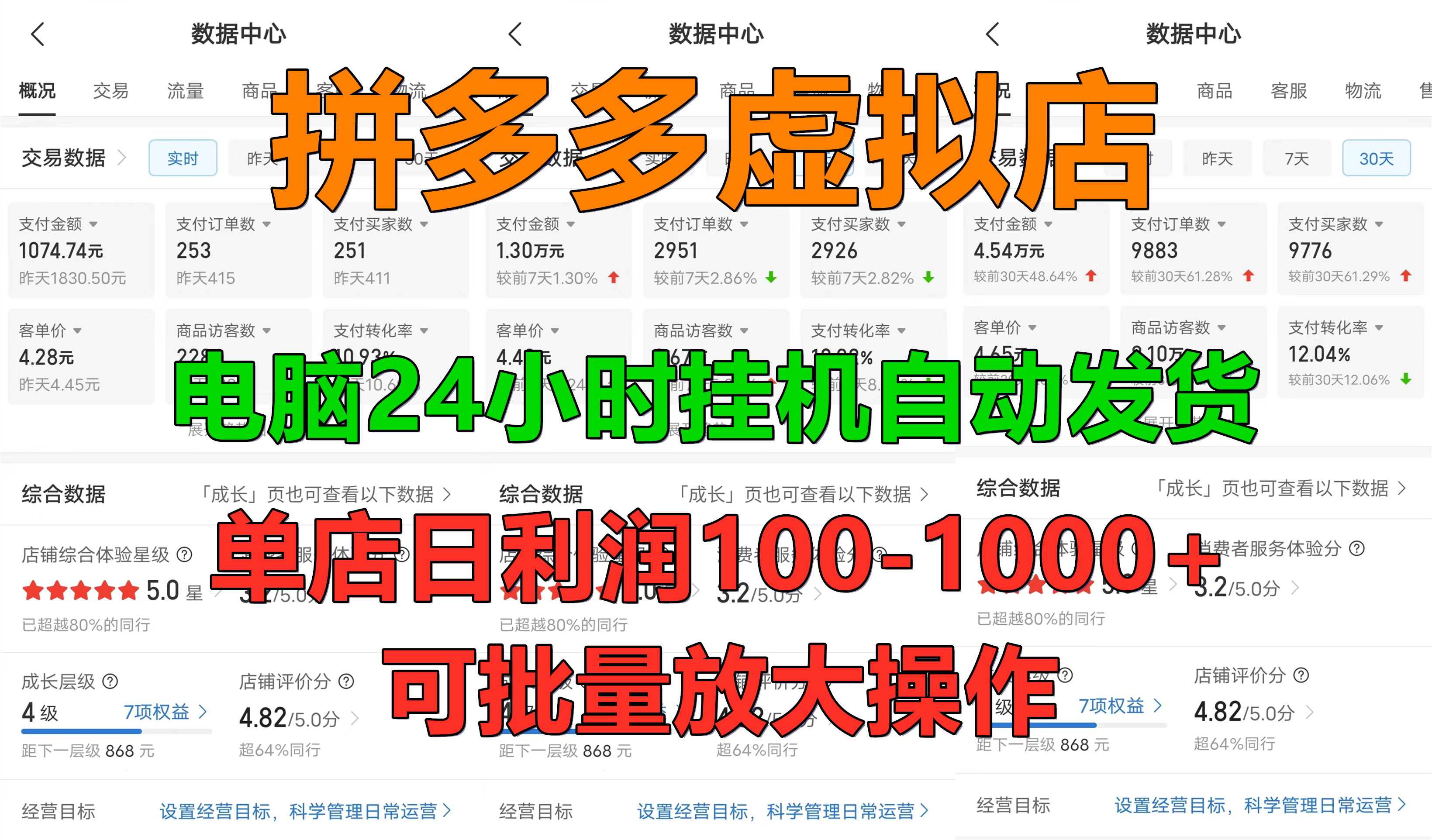 拼多多虚拟店，24小时挂机发货，单店日入100-1000+，可批量放大操作，新手首选项目。安创网-网创项目资源站-副业项目-创业项目-搞钱项目安创网