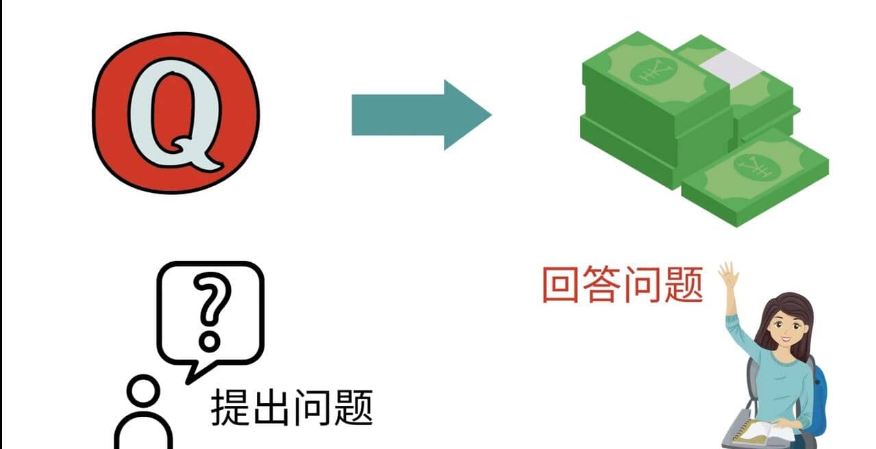 三种Quora赚钱方法，只要坚持发布高质量答案，你也能够轻松月入5000美元安创网-网创项目资源站-副业项目-创业项目-搞钱项目安创网