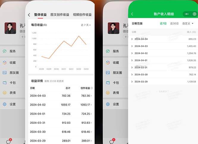 2024年4月最强AI写作，每天1小时，日入1000-3000，教程有实操视频，安创网-网创项目资源站-副业项目-创业项目-搞钱项目安创网