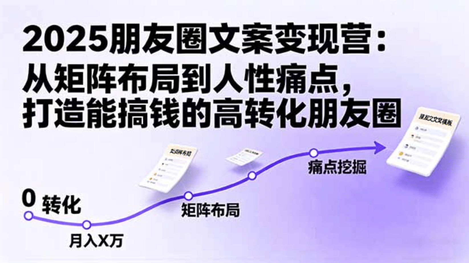 2025朋友圈文案变现营：从矩阵布局到人性痛点，打造能搞钱的高转化朋友圈安创网-网创项目资源站-副业项目-创业项目-搞钱项目安创网