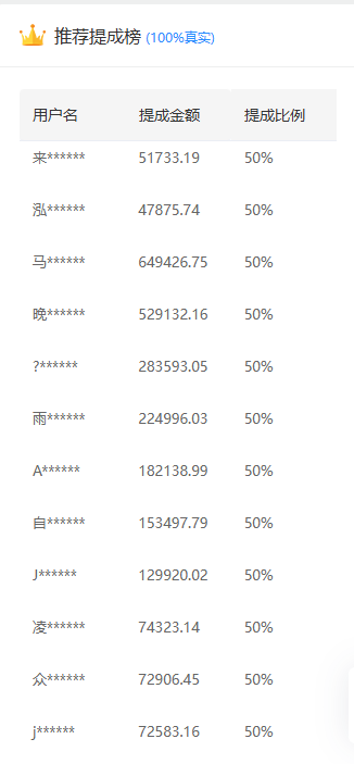 推广软件获取收益你来吗？安创网-网创项目资源站-副业项目-创业项目-搞钱项目安创网