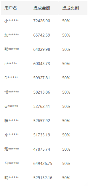 推广软件获取收益你来吗？安创网-网创项目资源站-副业项目-创业项目-搞钱项目安创网