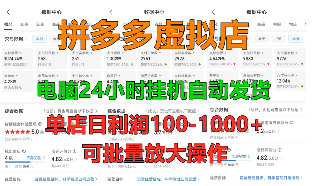 拼多多虚拟店，挂机全自动发货，单店日利润100-1000+，长久稳定新手首选项目，可批量放大操作安创网-网创项目资源站-副业项目-创业项目-搞钱项目安创网