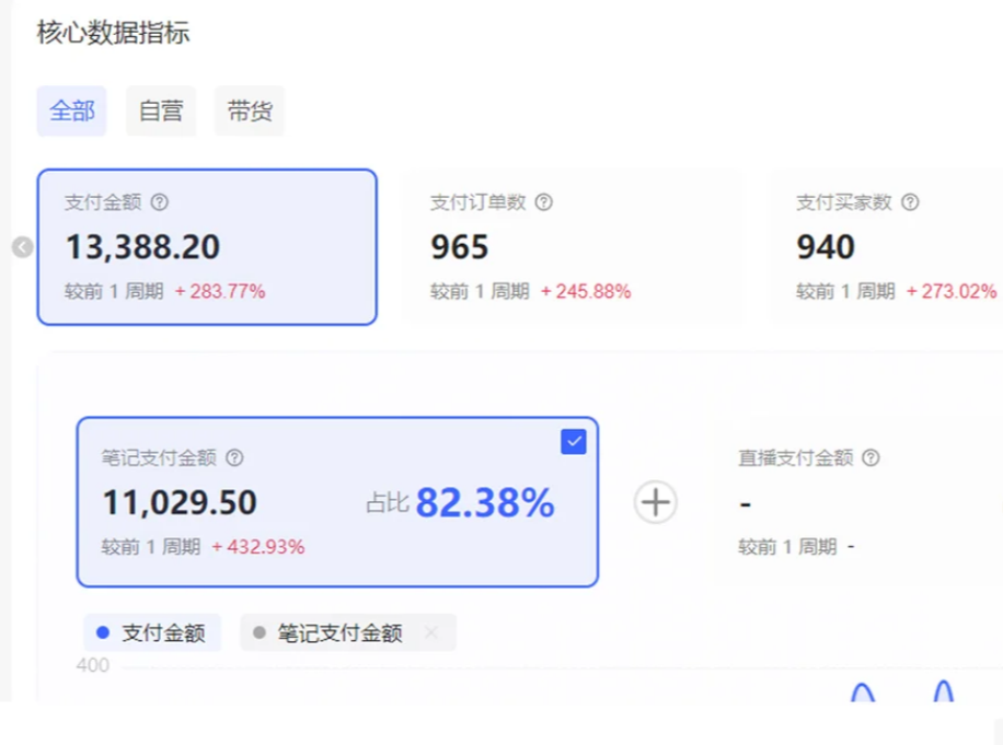 小红书虚拟店矩阵2.0,全自动化AI发笔记（共35节，照抄照做）安创网-网创项目资源站-副业项目-创业项目-搞钱项目安创网