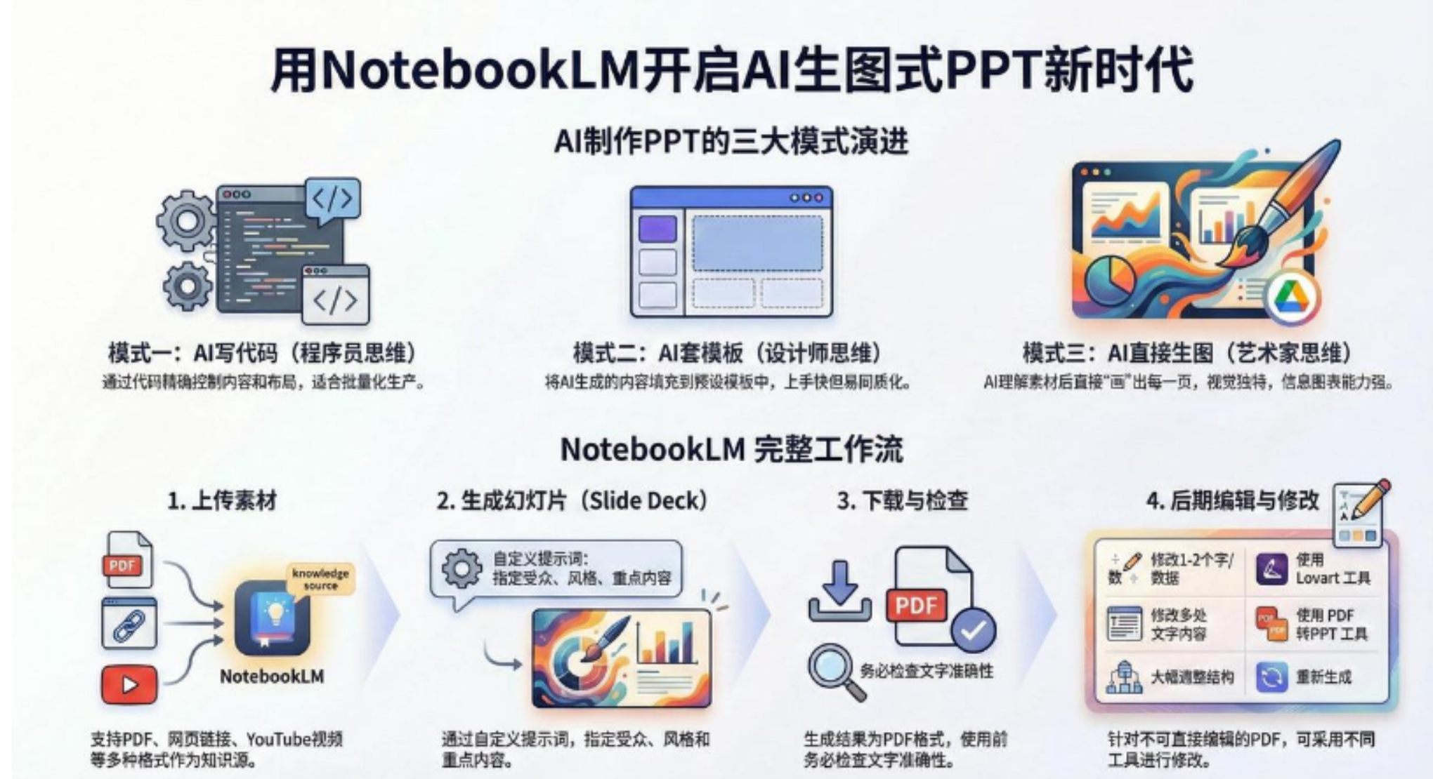 AI-PPT实战600页精华：手把手教你用NotebookLM打造惊艳演示文稿安创网-网创项目资源站-副业项目-创业项目-搞钱项目安创网